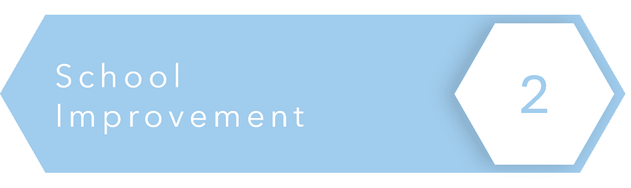School Improvement