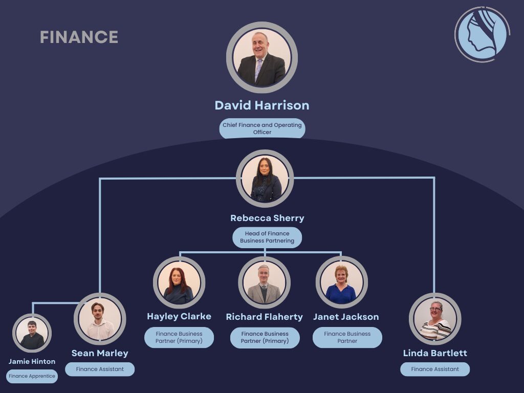 V2 STOC Organisational Flowcharts